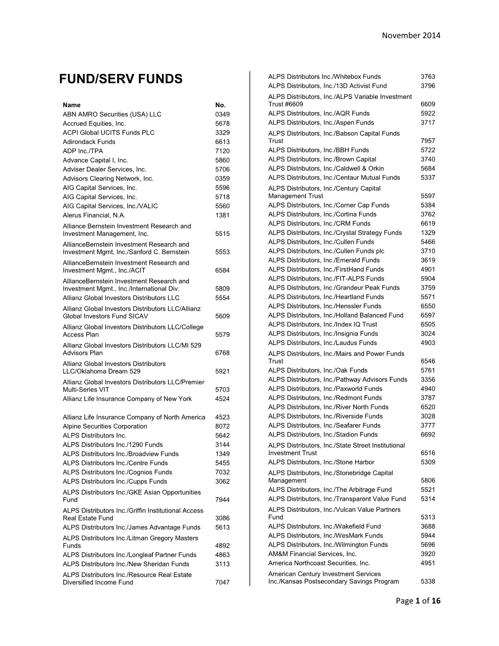 FUND/SERV FUNDS ALPS Distributors Inc./Whitebox Funds 3763 ALPS Distributors, Inc./13D Activist Fund 3796 ALPS Distributors, Inc./ALPS Variable Investment Name No