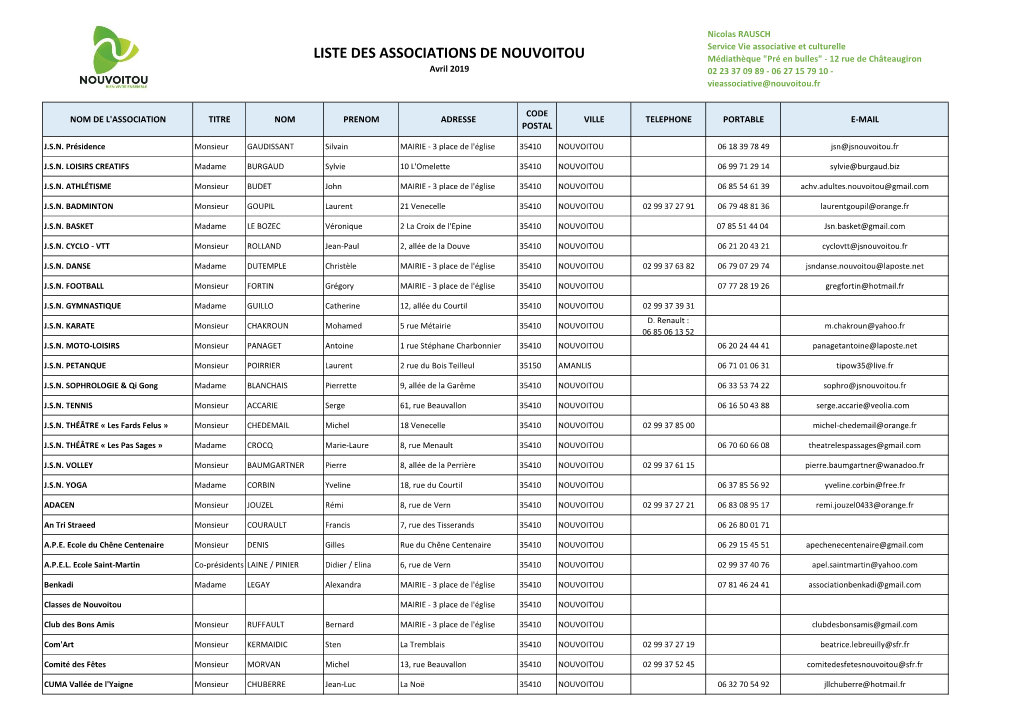 LISTE DES ASSOCIATIONS DE NOUVOITOU Médiathèque "Pré En Bulles" - 12 Rue De Châteaugiron Avril 2019 02 23 37 09 89 - 06 27 15 79 10 - Vieassociative@Nouvoitou.Fr