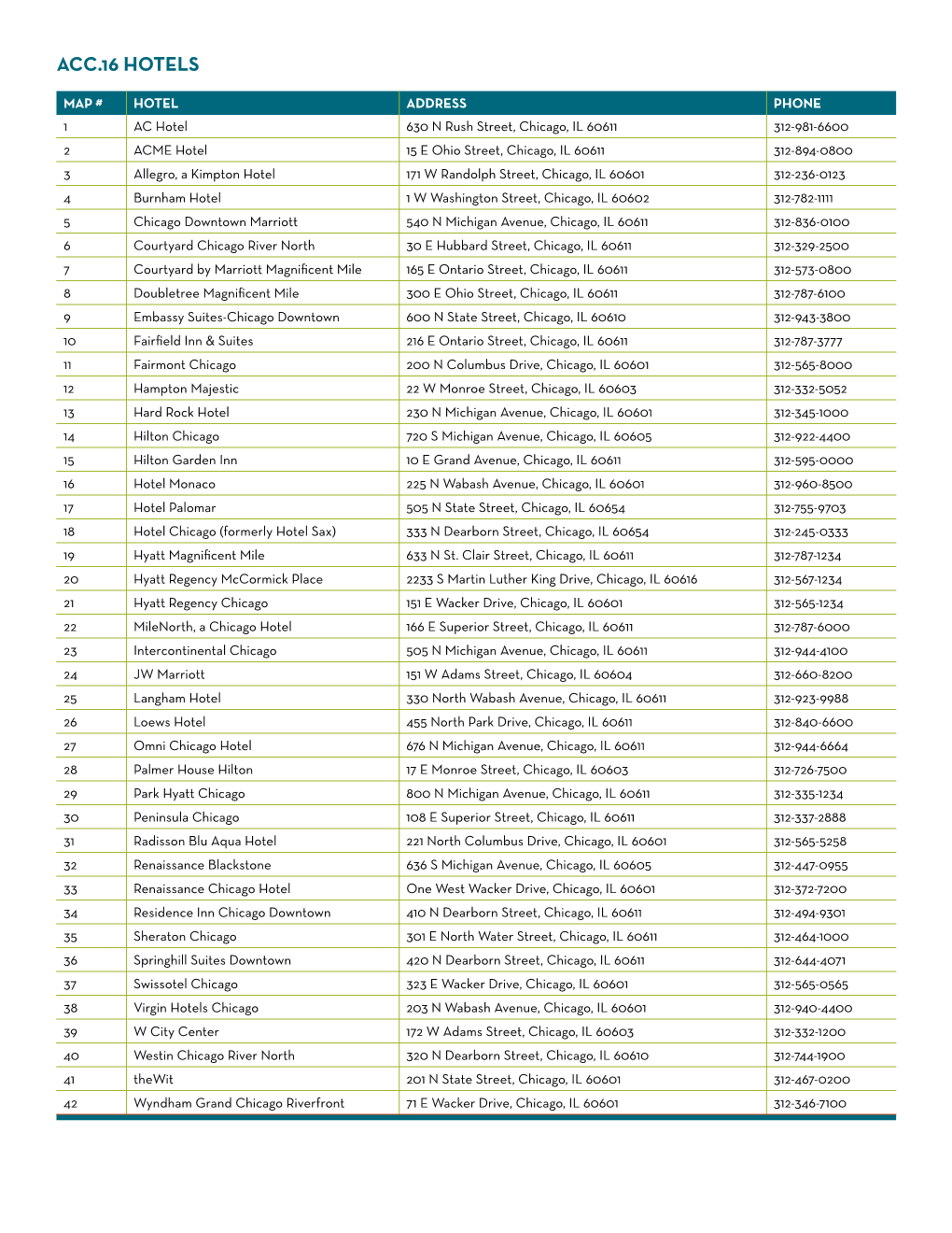 Acc.16 Hotels