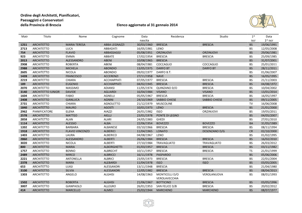 Ordine Degli Architetti, Pianificatori, Paesaggisti E Conservatori Della Provincia Di Brescia Elenco Aggiornato Al 31 Gennaio 2014