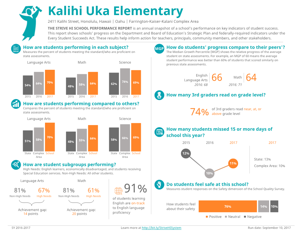 Kalihi Uka Elementary