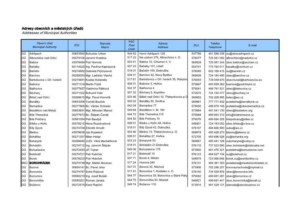 Addresses of Municipal Authorities