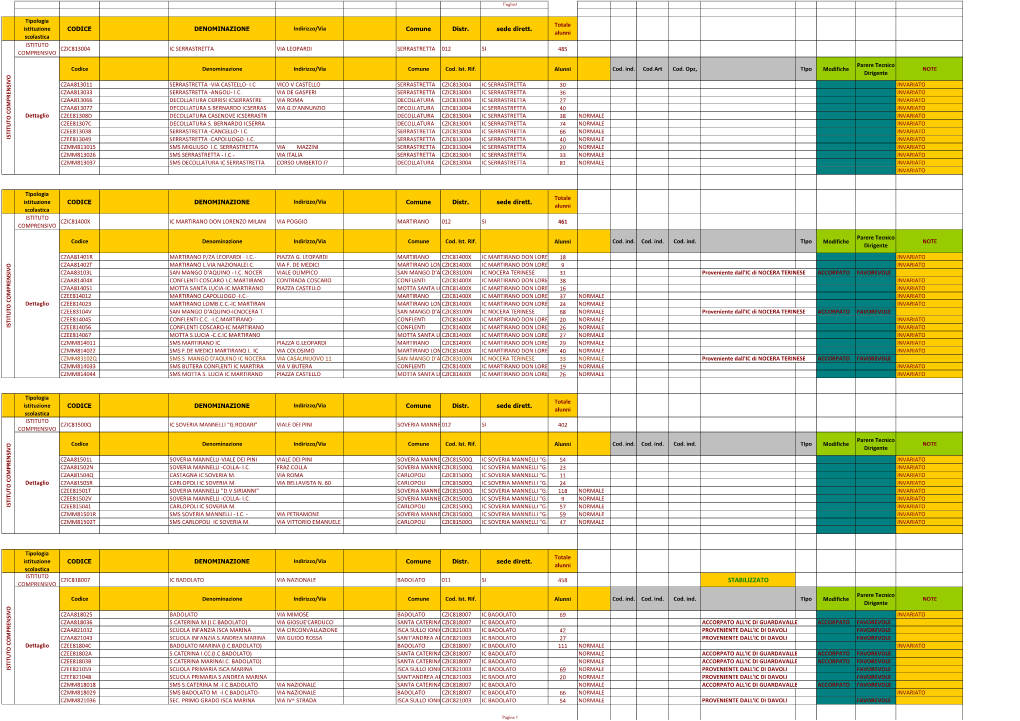ELENCO ISTITUTI PROVINCIA CZ OD Versione Regione Calabria Ultima