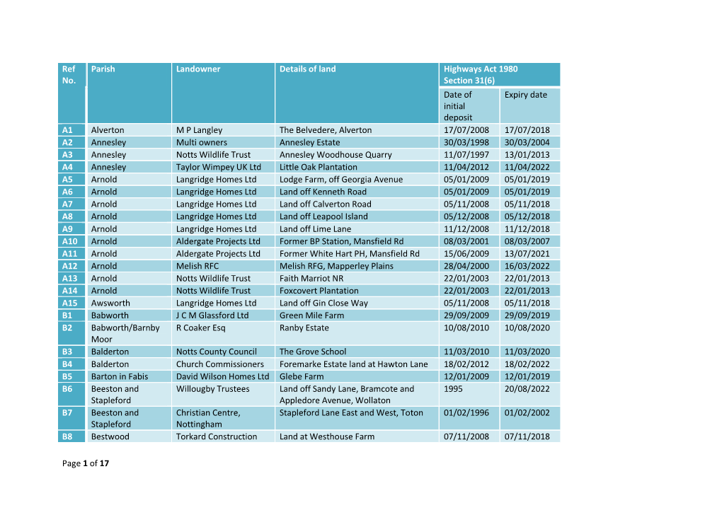 Of 17 Ref No. Parish Landowner Details of Land Highways Act 1980