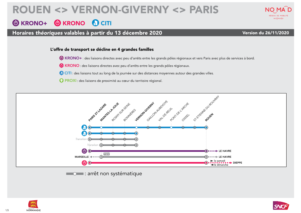 Rouen &lt;&gt; Vernon-Giverny &lt;&gt; Paris