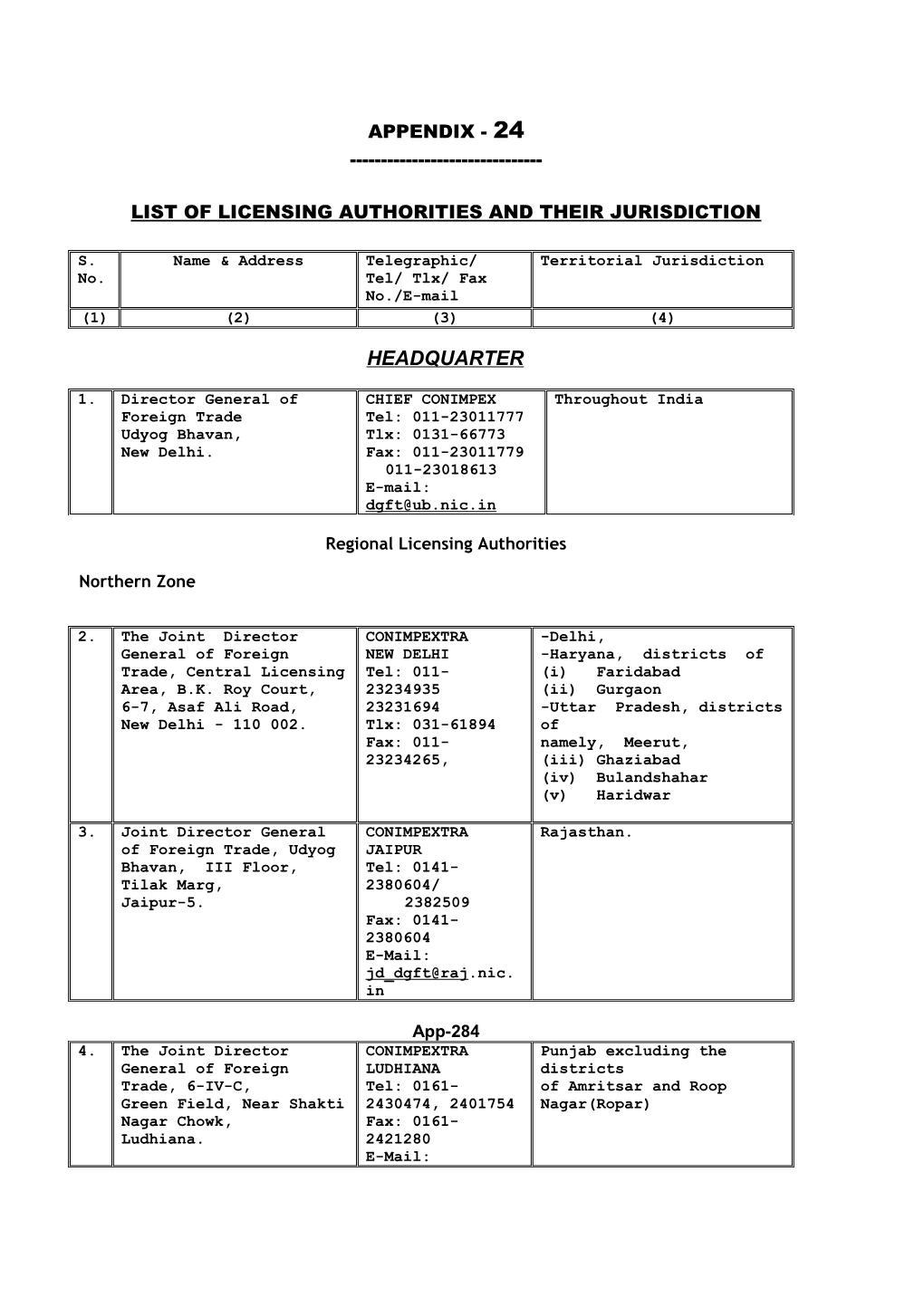 List of Licensing Authorities and Their Jurisdiction