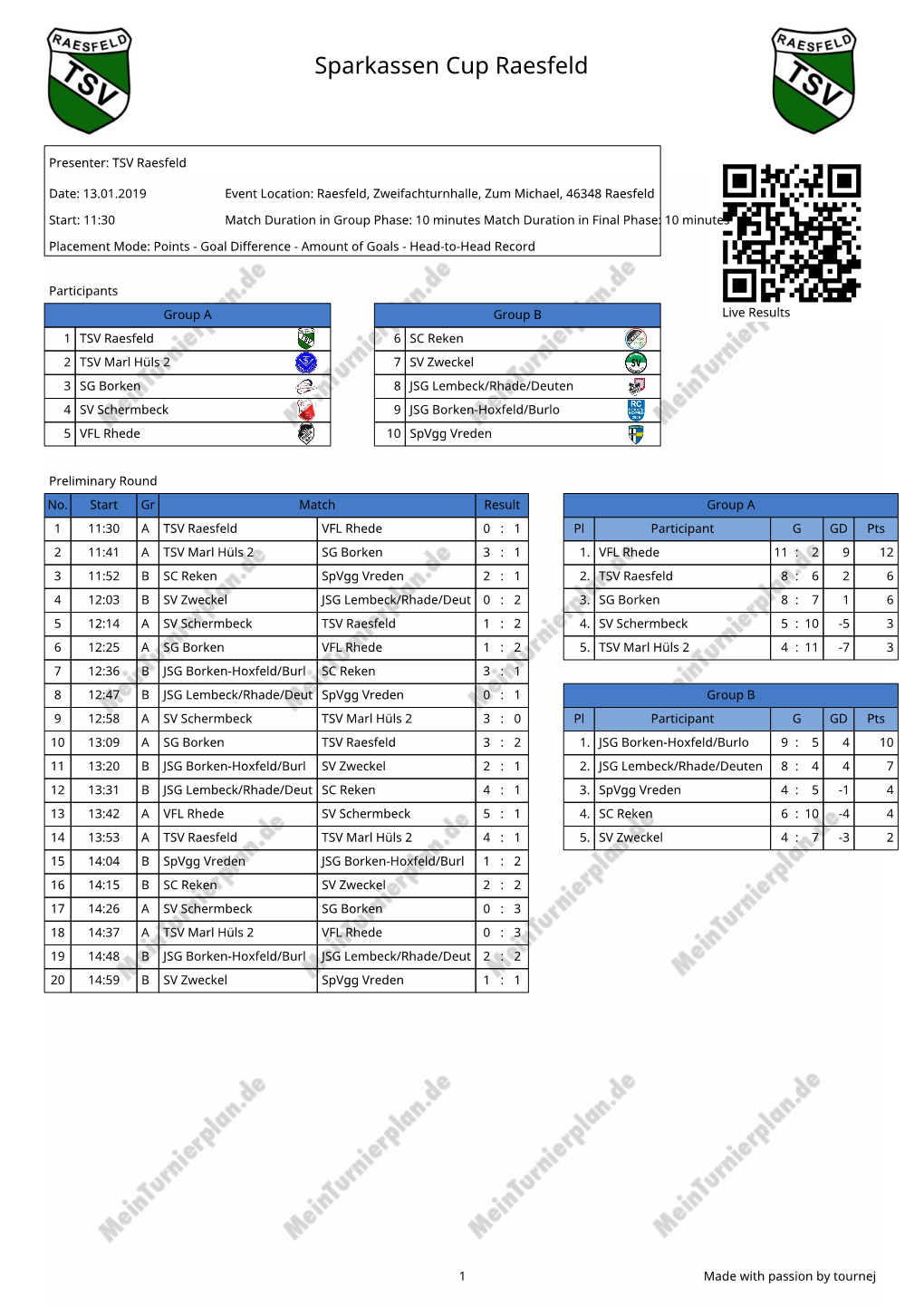 Sparkassen Cup Raesfeld