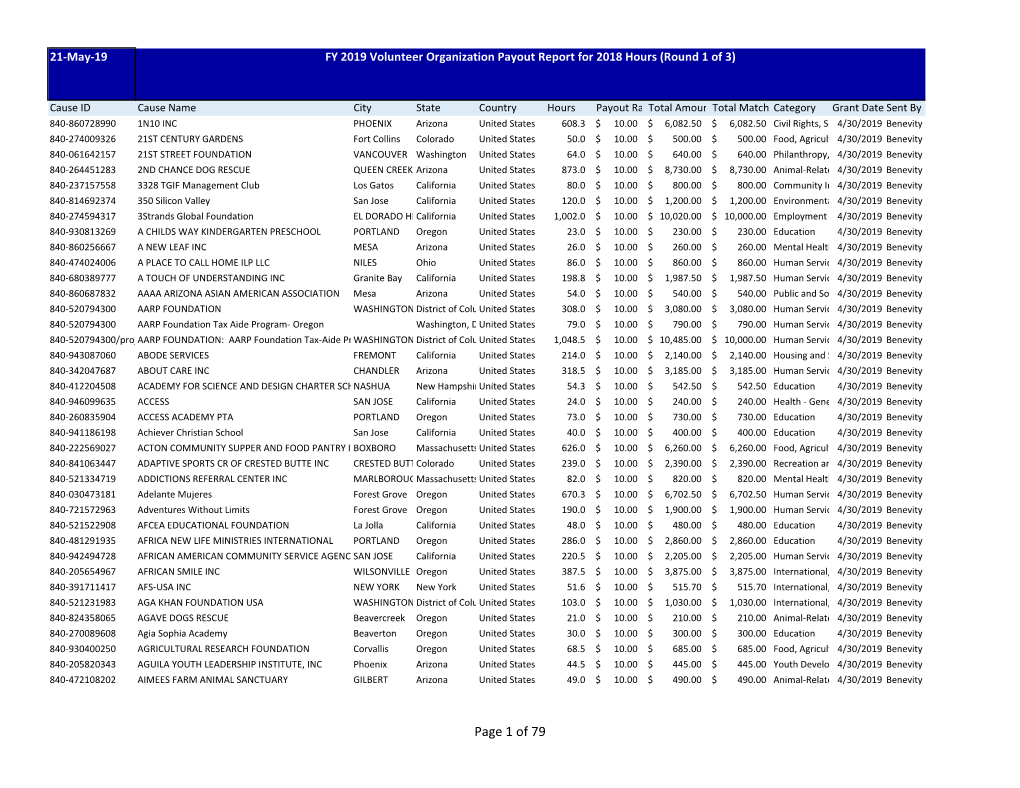 Of 79 21-May-19 FY 2019 Volunteer Organization Payout Report for 2018 Hours (Round 1 of 3)