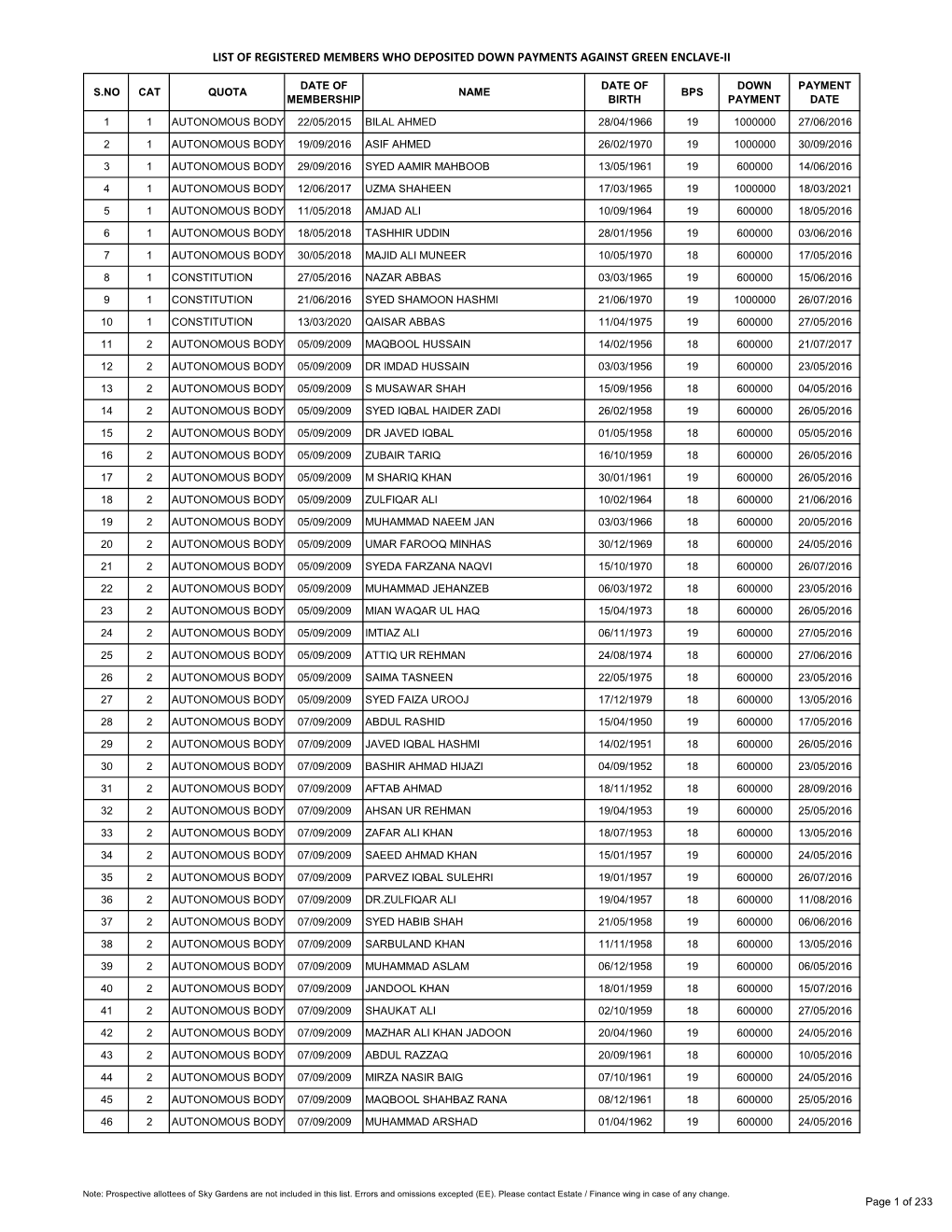 List of Registered Members Who Deposited Down Payments Against Green Enclave-Ii