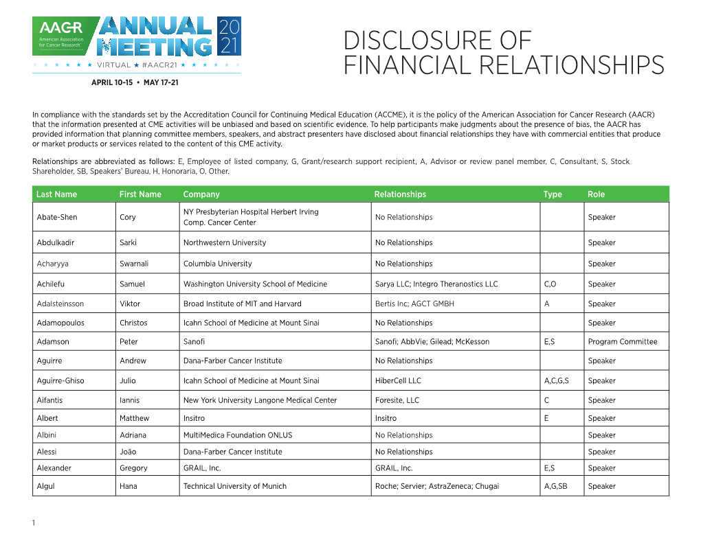 Disclosure of Financial Relationships April 10-15 • May 17-21