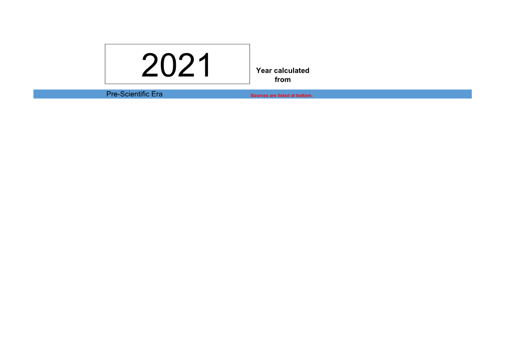 2021 Year Calculated from Pre-Scientific