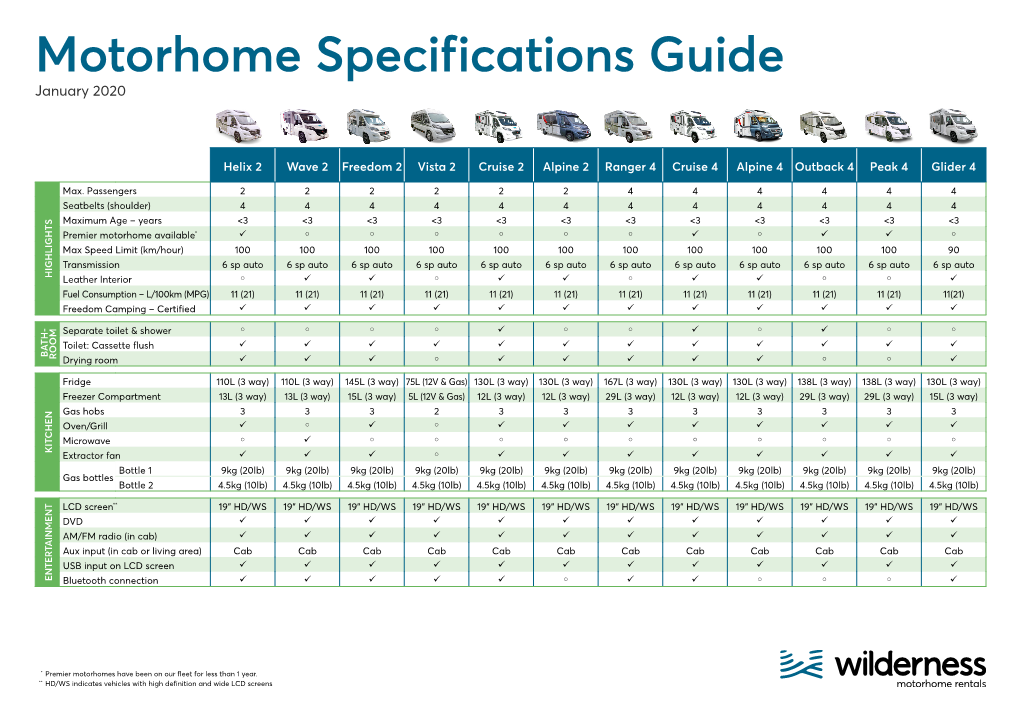 Motorhome Specifications Guide January 2020