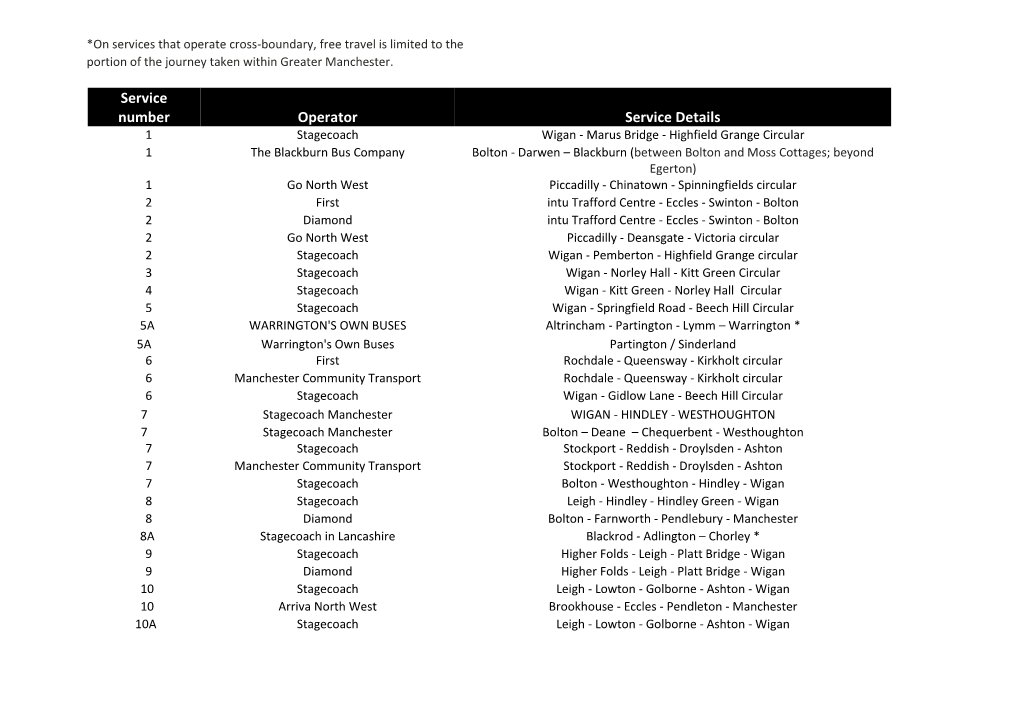 Service Number Operator Service Details