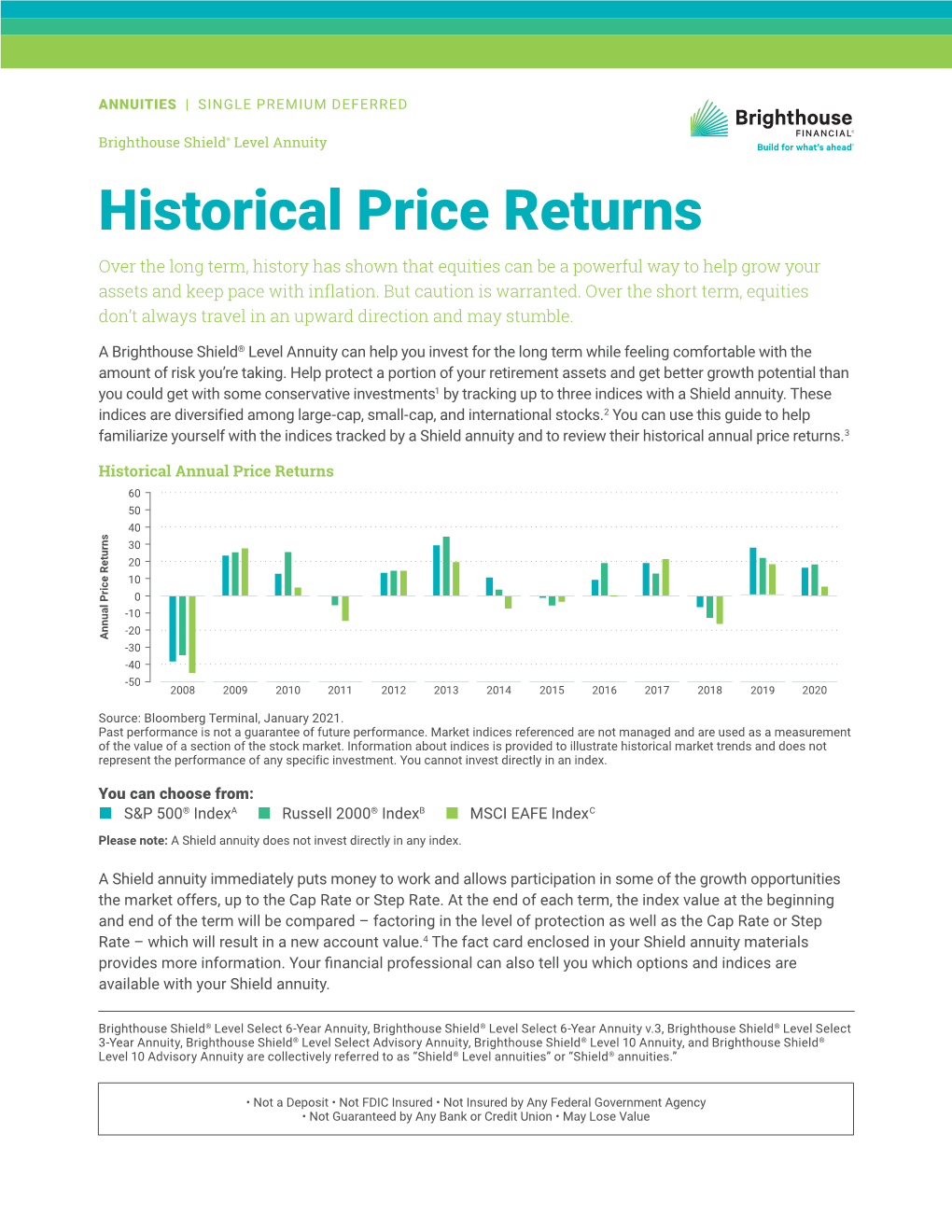 Historical Price Returns Over the Long Term, History Has Shown That Equities Can Be a Powerful Way to Help Grow Your Assets and Keep Pace with Inflation