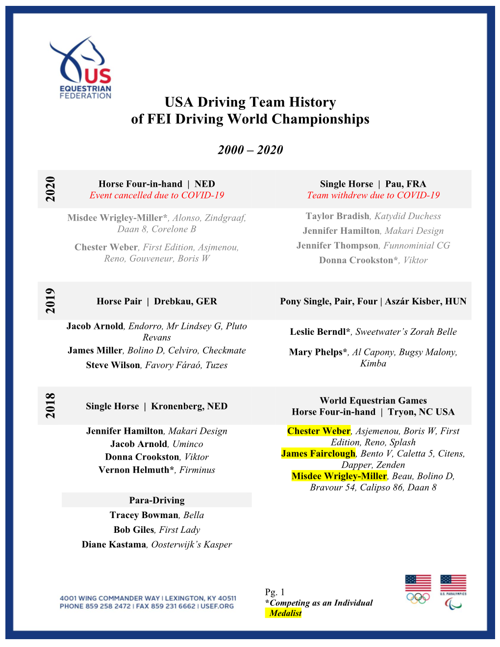 USA Driving Team History of FEI Driving World Championships