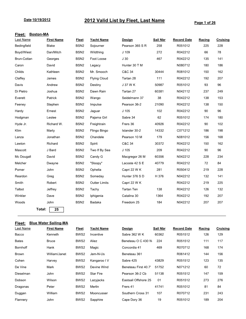 Valid List by Fleet, Last Name Page 1 of 26