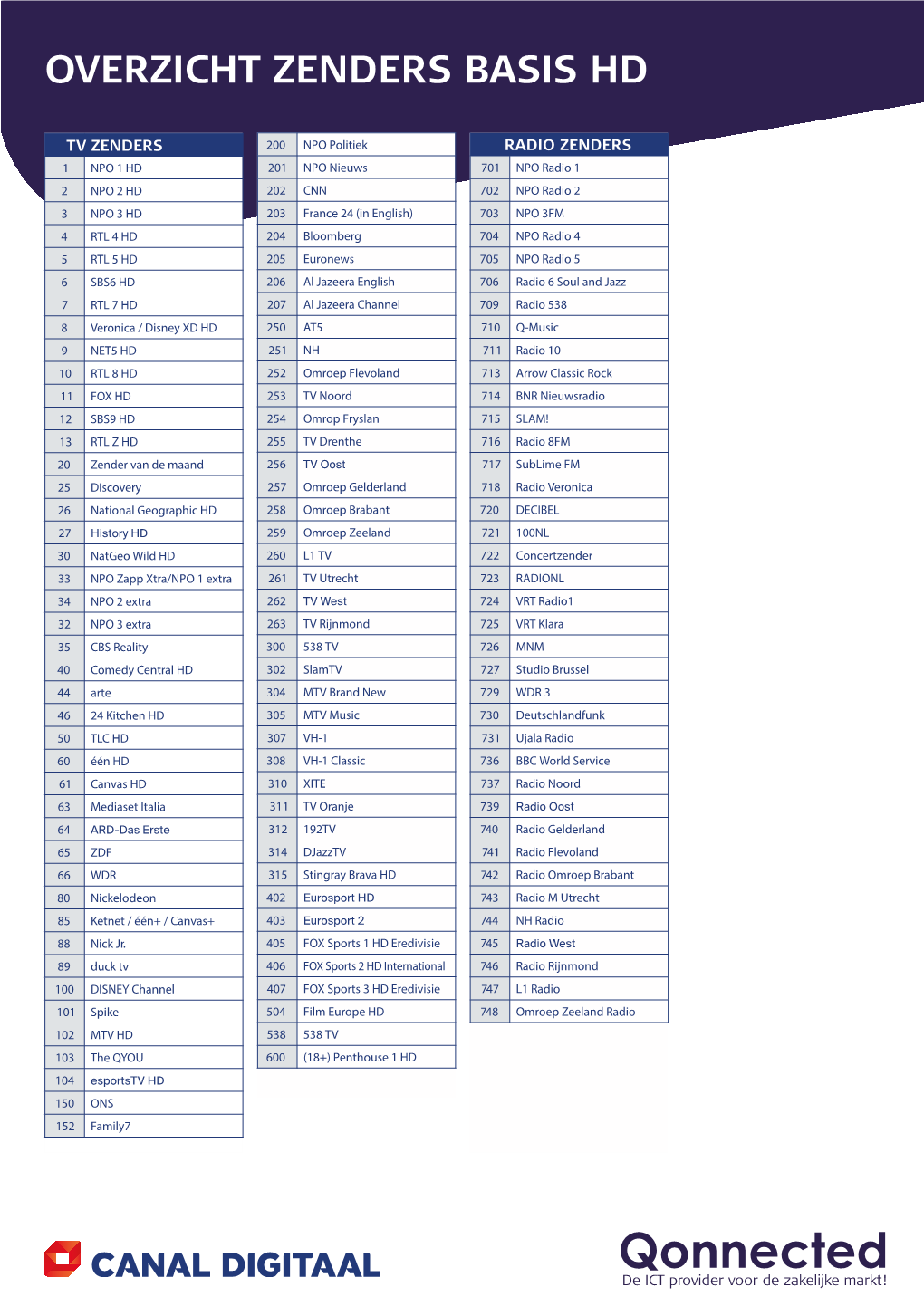 Qonnected De ICT Provider Voor De Zakelijke Markt! OVERZICHT ZENDERS ENTERTAINMENT HD
