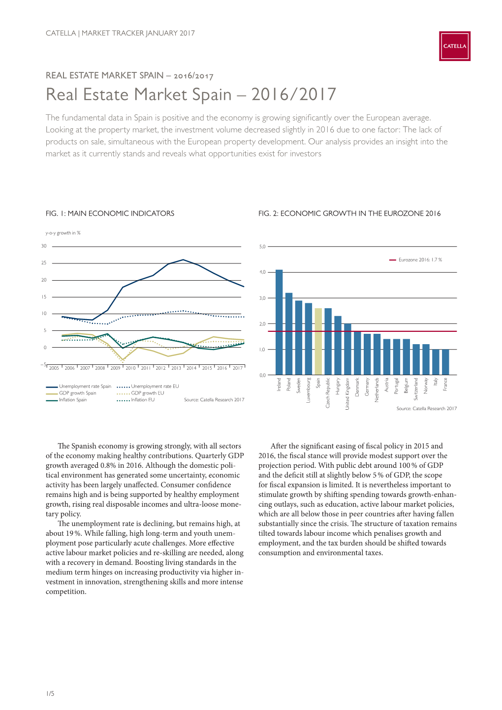 Real Estate Market Spain 2017.Indd