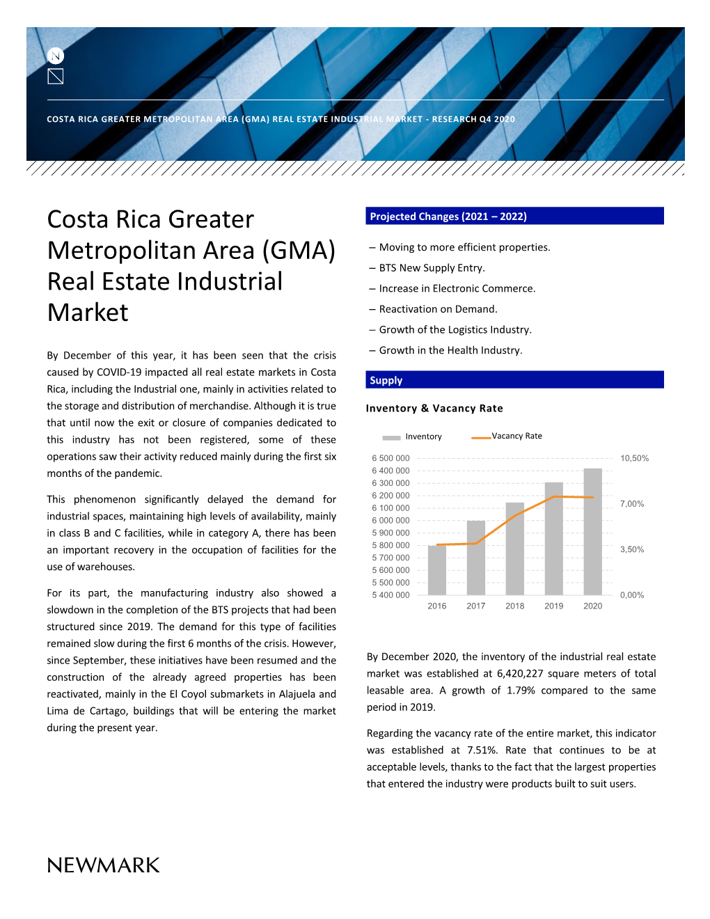 Costa Rica Greater Metropolitan Area (Gma) Real Estate Industrial Market - Research Q4 2020