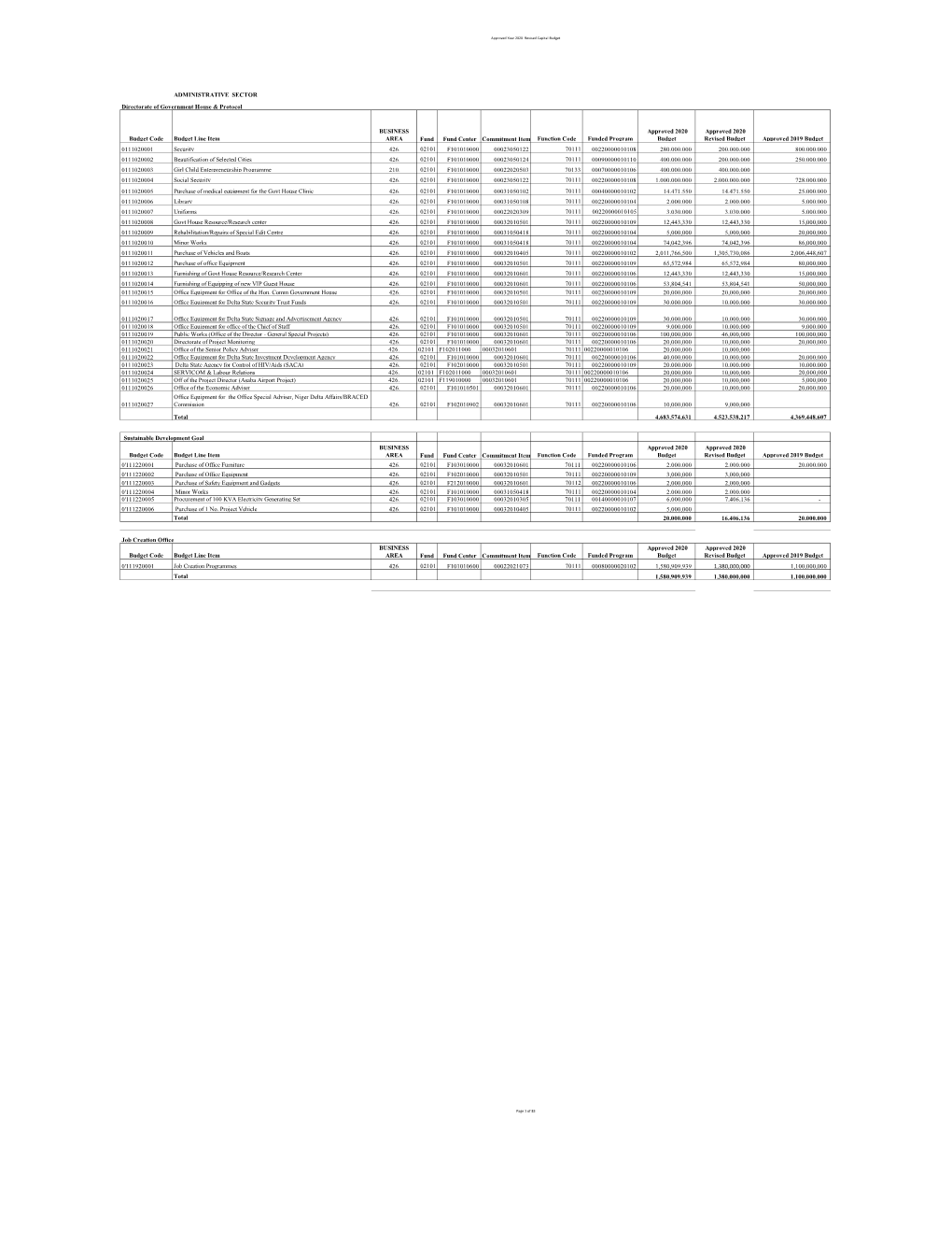 Approved Year 2020 Revised Capital Budget