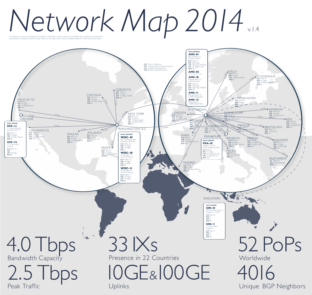 Network Map 2014
