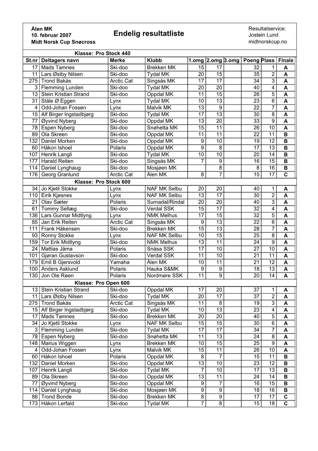 Endelig Resultatliste Jostein Lund Midt Norsk Cup Snøcross Midtnorskcup.No