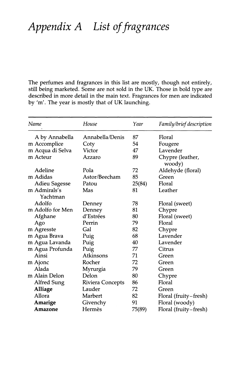 Appendix a List of Fragrances