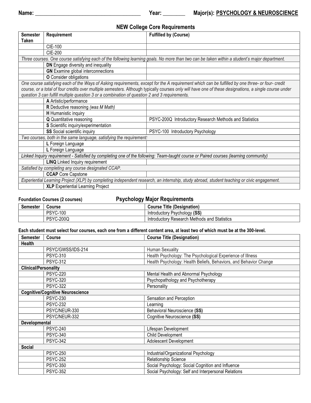 Name: Year: ___Major(S): PSYCHOLOGY & NEUROSCIENCE NEW College Core Re