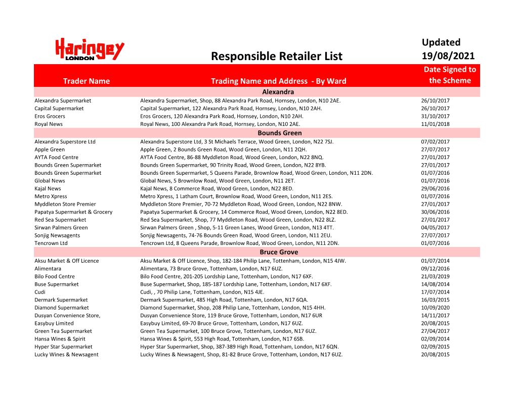 Responsible Retailer List