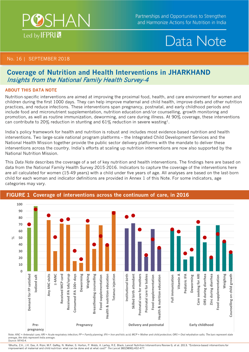 Coverage of Nutrition and Health Interventions in JHARKHAND Insights from the National Family Health Survey-4