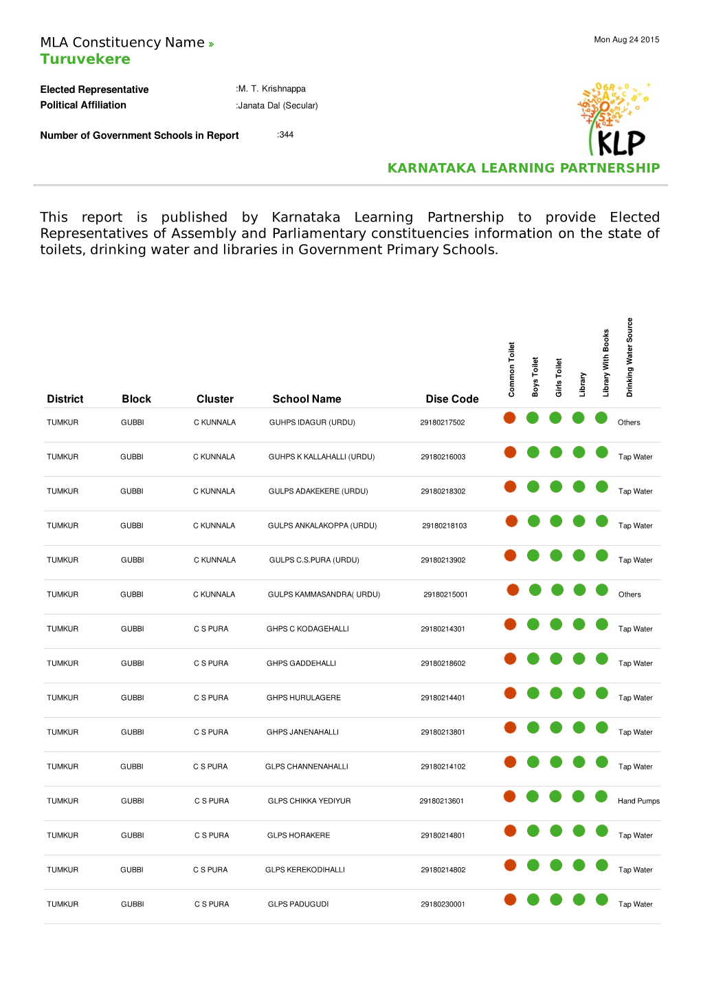 Turuvekere.Pdf