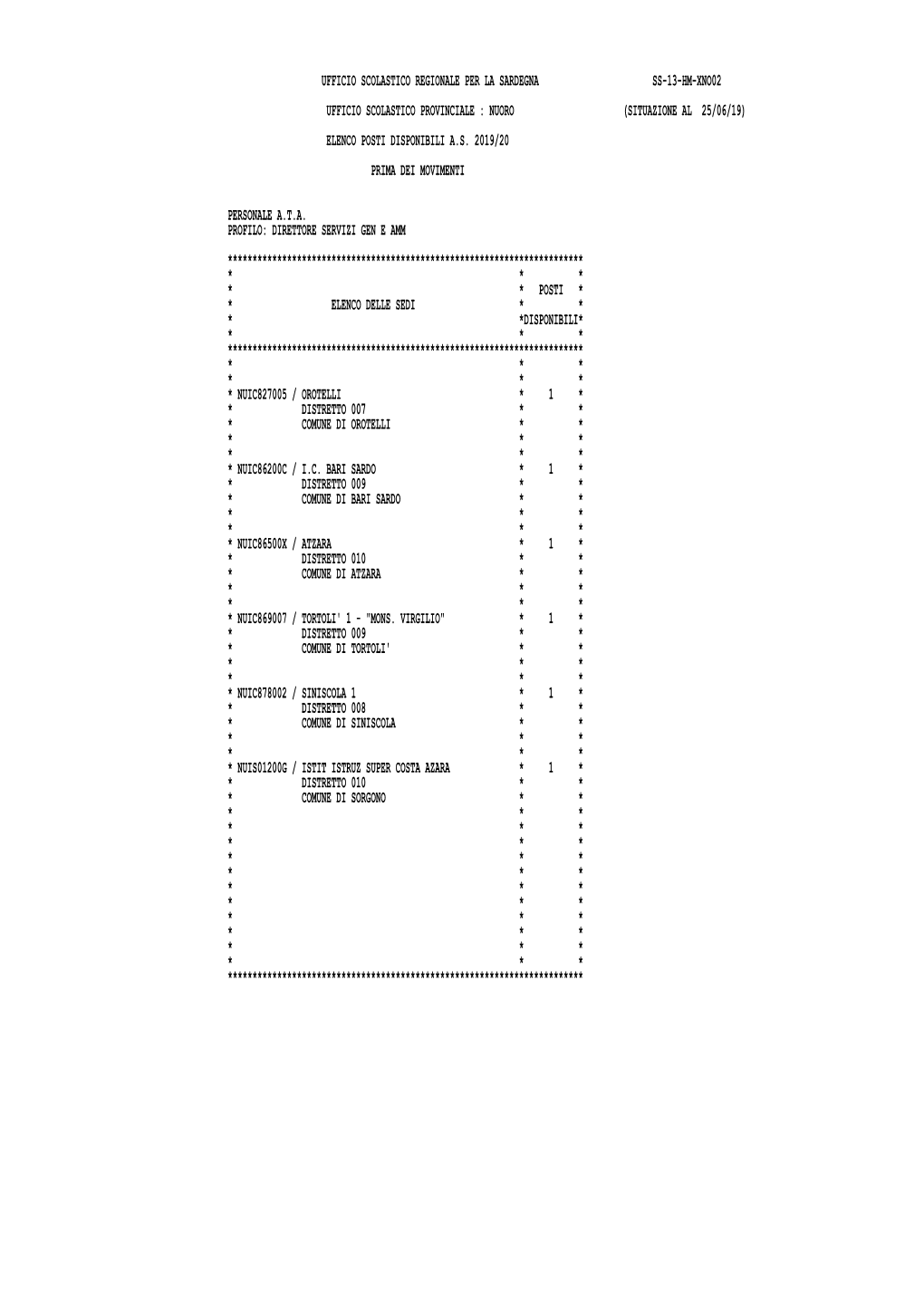 Ufficio Scolastico Regionale Per La Sardegna Ss-13-Hm-Xno02