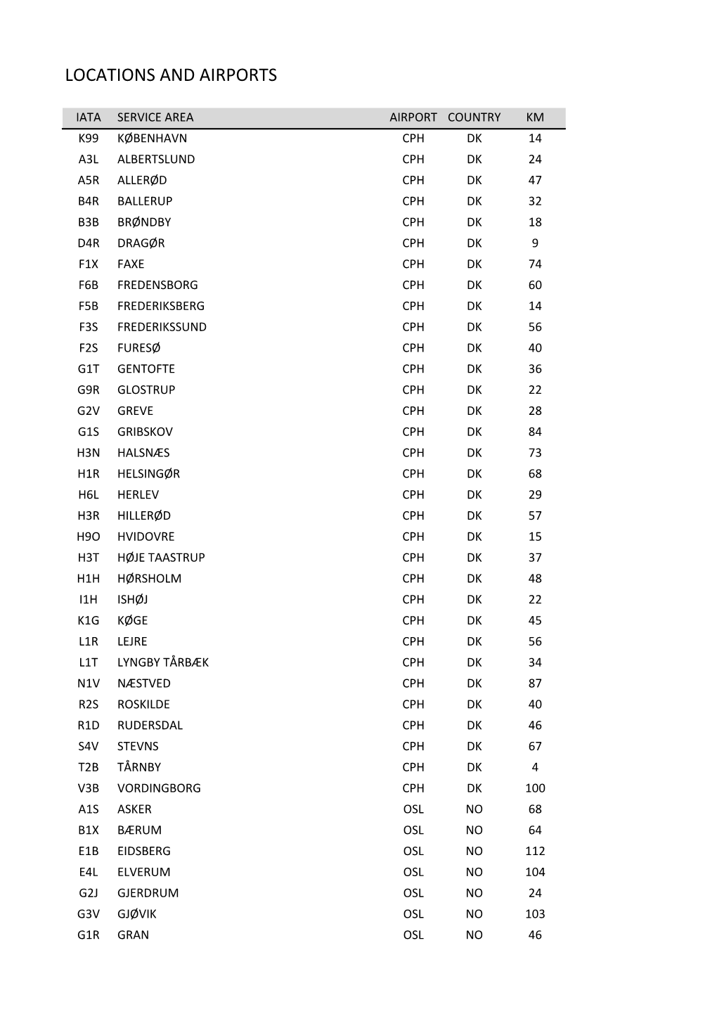 Locations and Airports