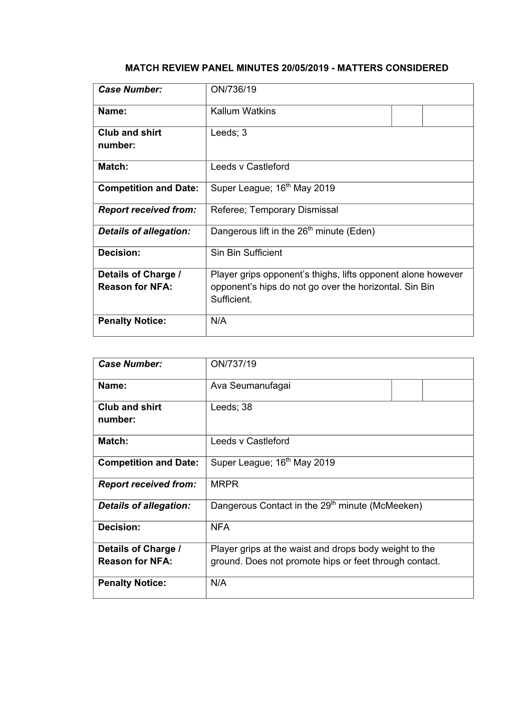 Match Review Panel Minutes 20/05/2019 - Matters Considered