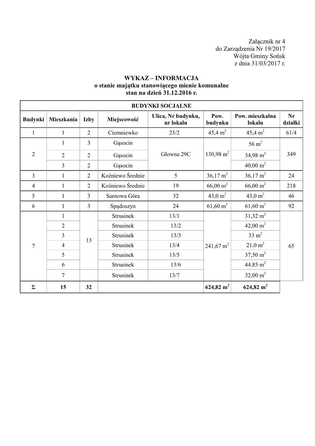 Załącznik Nr 4 Do Zarządzenia Nr 19/2017 Wójta Gminy Sońsk Z Dnia