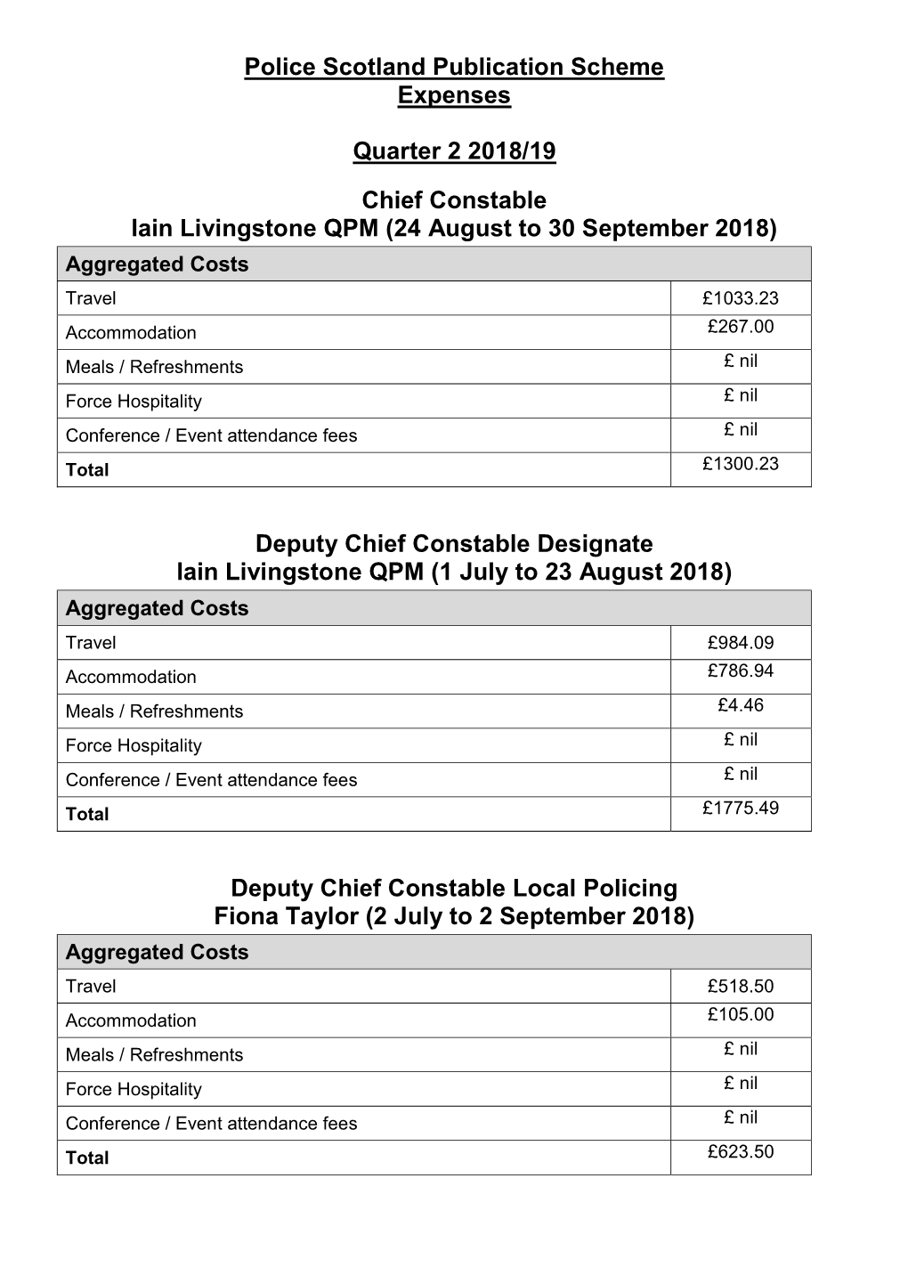 Q2 2018-19 Executive Expenses Summary (PDF)