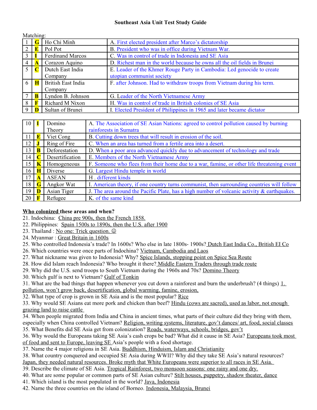 Southeast Asia Unit Test Study Guide