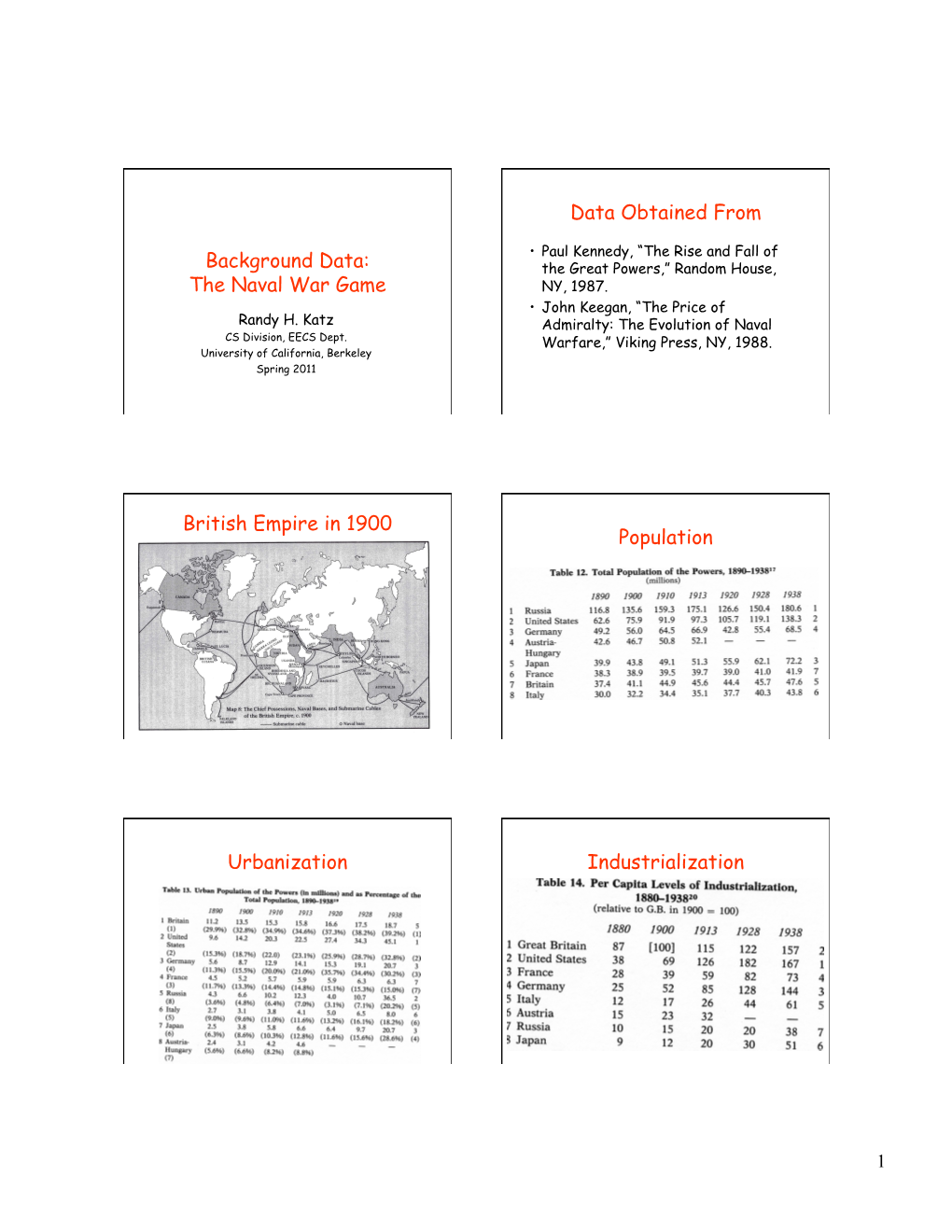 Background Data: the Naval War Game Data Obtained from British