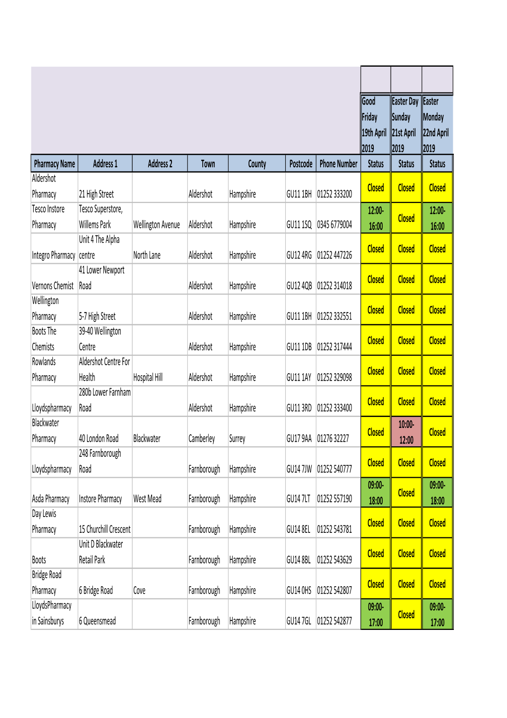 NEH Pharmacy Opening Hours