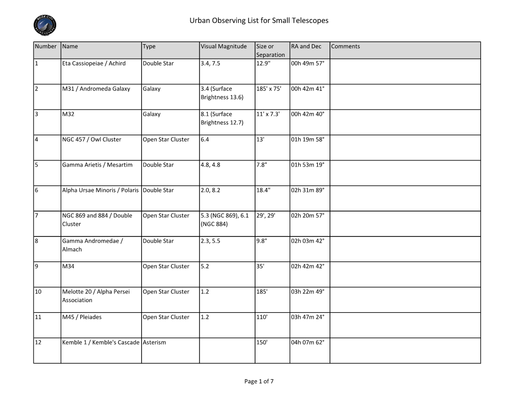 Urban Observing List for Small Telescopes