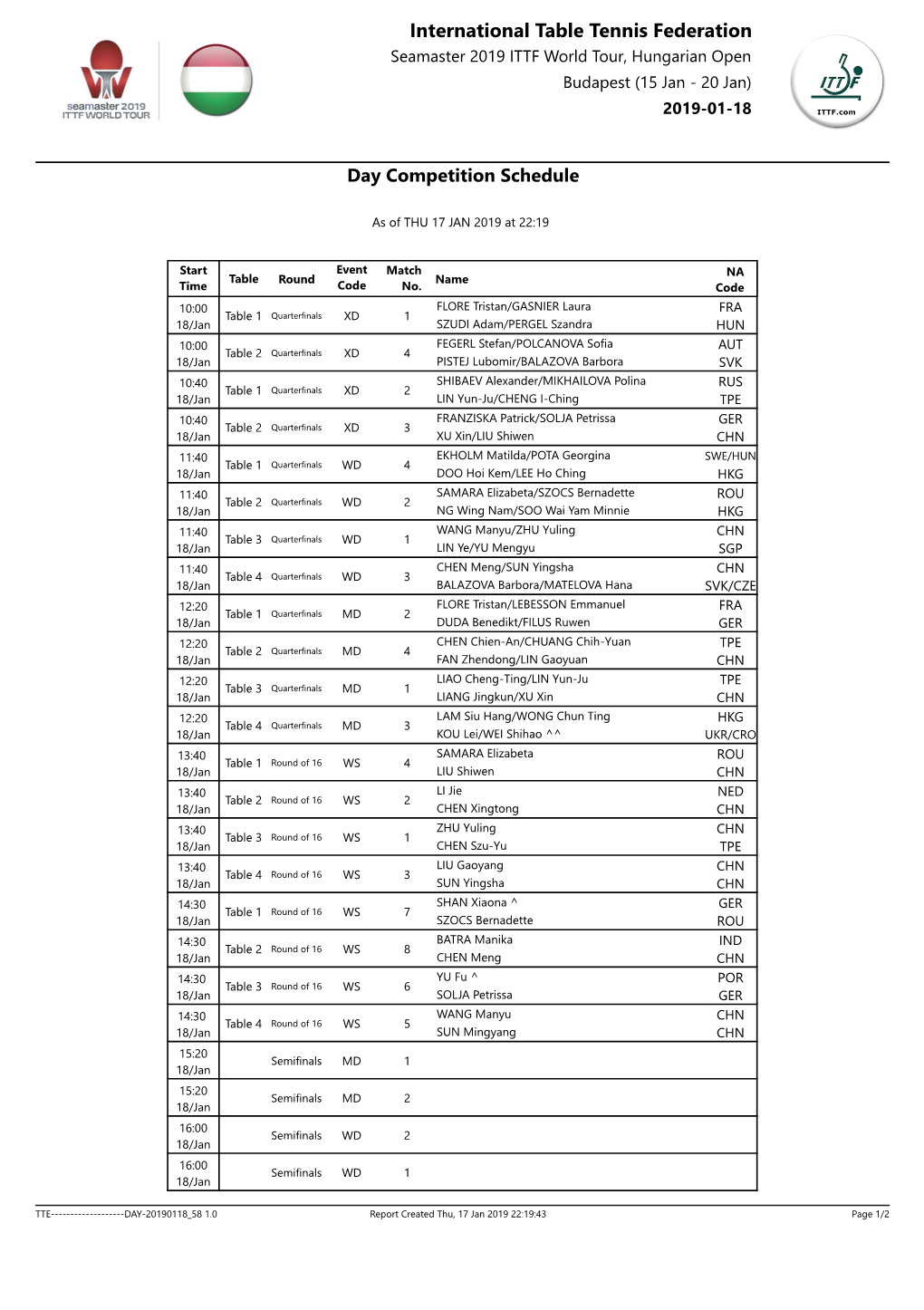 International Table Tennis Federation Seamaster 2019 ITTF World Tour, Hungarian Open Budapest (15 Jan - 20 Jan) 2019-01-18