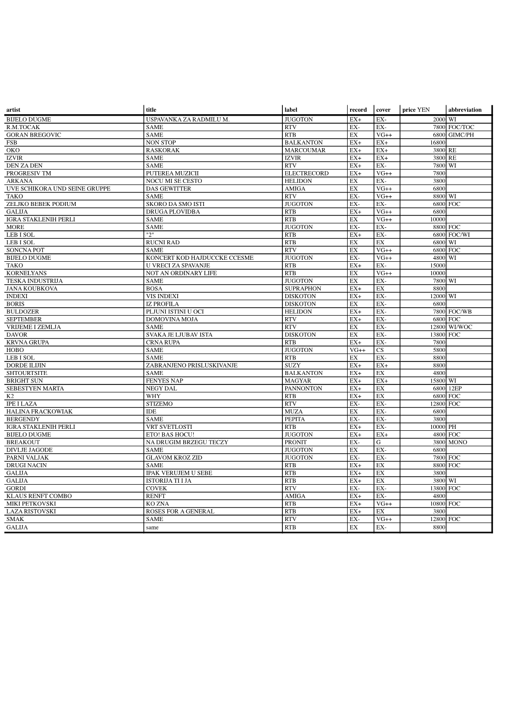 Artist Title Label Record Cover Price YEN Abbreviation BIJELO DUGME USPAVANKA ZA RADMILU M