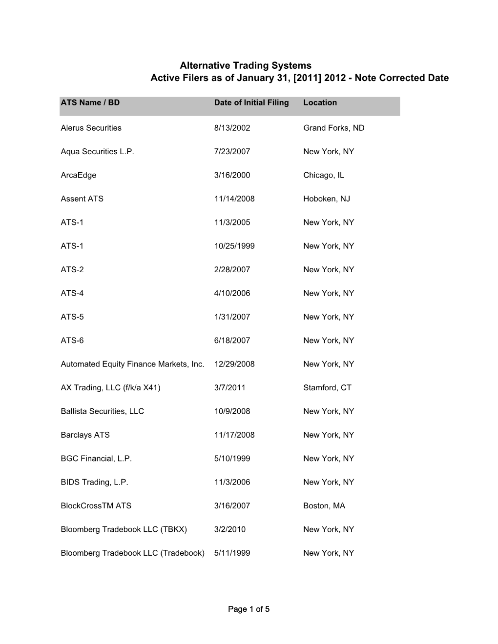 Alternative Trading Systems Active Filers As of January 31, [2011] 2012 - Note Corrected Date