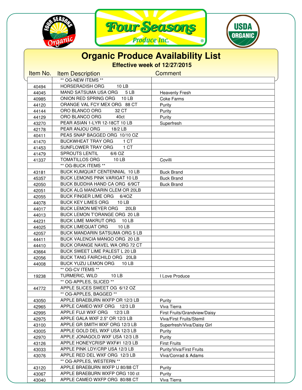 Organic Produce Availability List