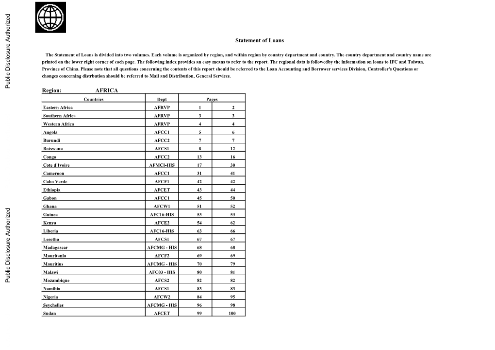 Statement of Loans