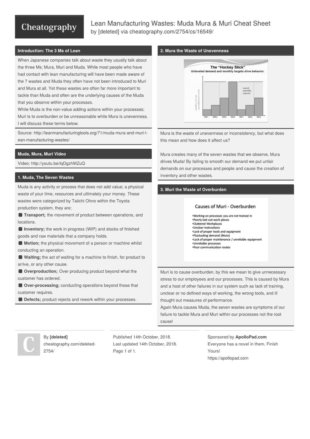 Lean Manufacturing Wastes: Muda Mura & Muri Cheat Sheet By