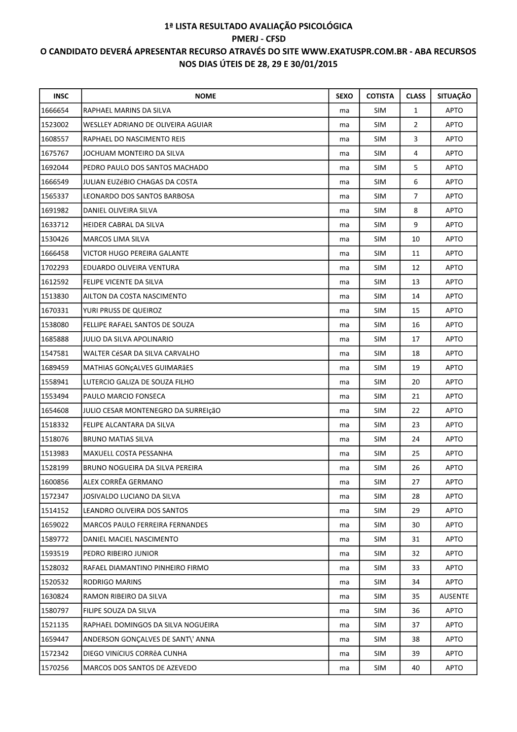 1ª Lista Resultado Avaliação Psicológica Pmerj
