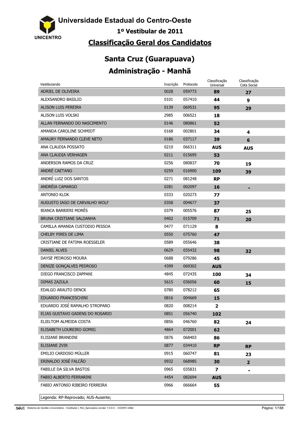 Universidade Estadual Do Centro-Oeste Classificação Geral