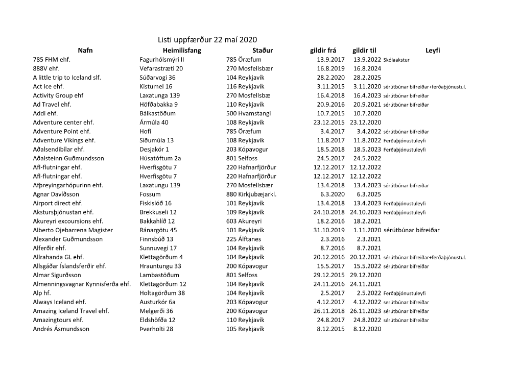 Listi Uppfærður 22 Maí 2020 Nafn Heimilisfang Staður Gildir Frá Gildir Til Leyfi 785 FHM Ehf