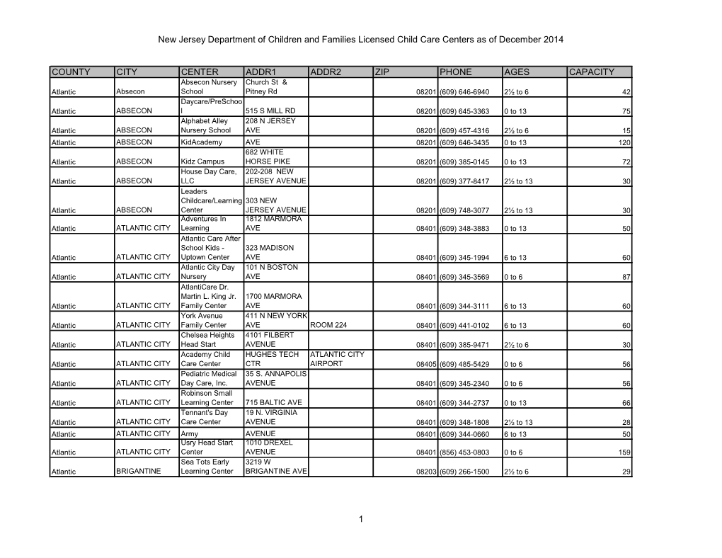 New Jersey Department of Children and Families Licensed Child Care Centers As of December 2014